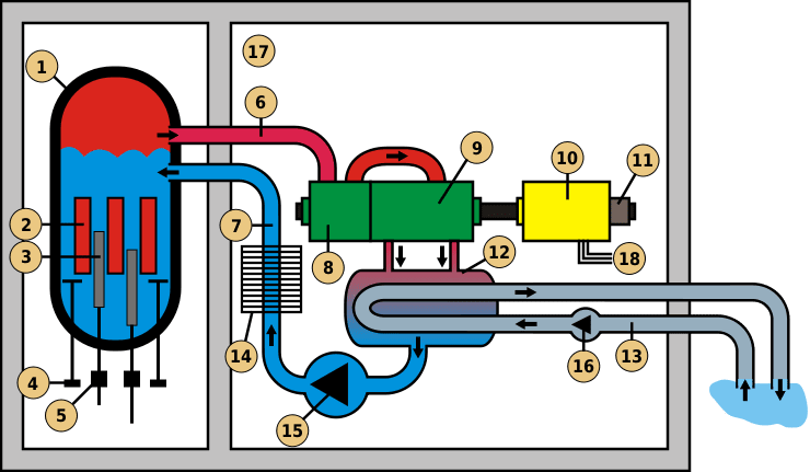 740px-Schema_reacteur_eau_bouillante_svg.png